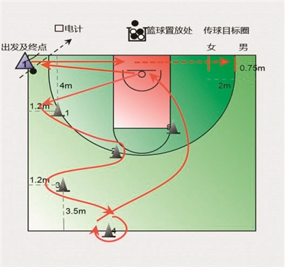 篮球抢位上篮规则是什么_篮球抢位置_篮球抢球是什么位置